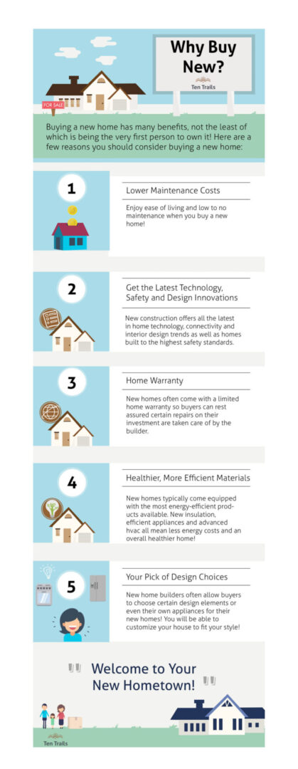 Advantages of purchasing new houses