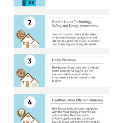 Advantages of purchasing new houses